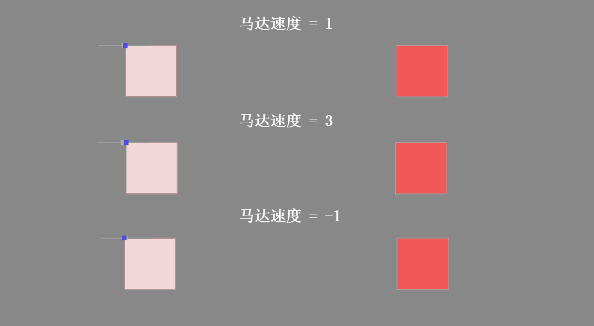 三个示例,分别是两个不同正速度旋转和一个负速度旋转