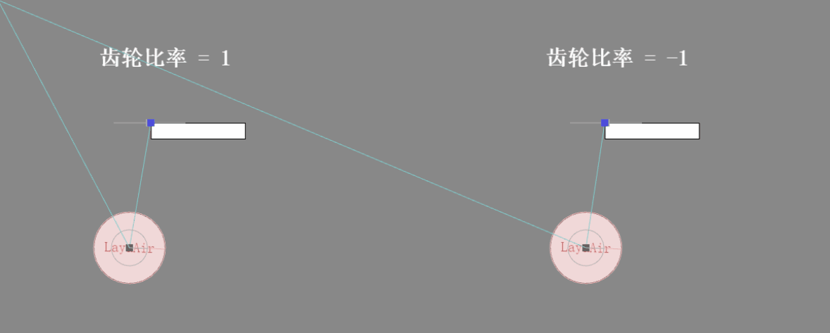 正值默认比率和负值调整后的比率,效果对比