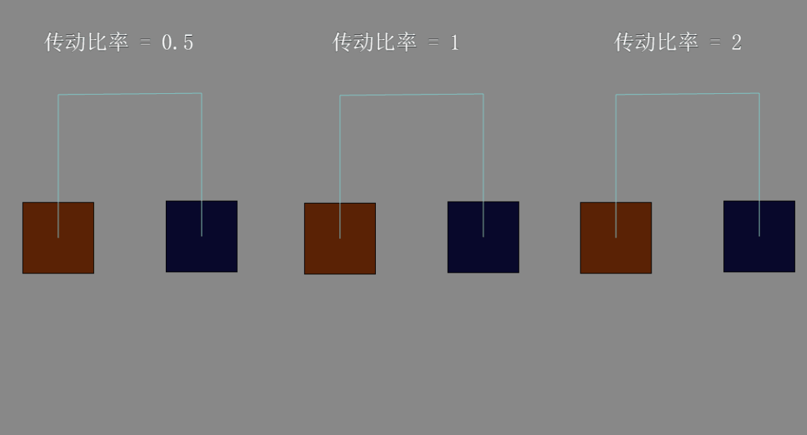 默认的比率,小于1的比率,以及大小1的比率,三者效果对比