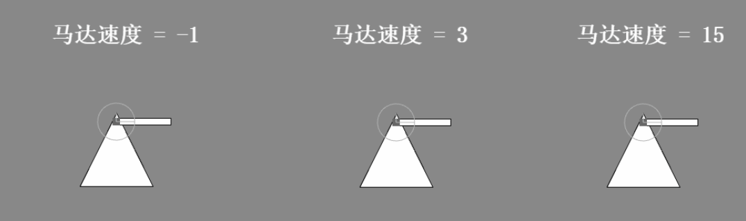 三个示例,分别是两个不同正速度旋转和一个负速度旋转