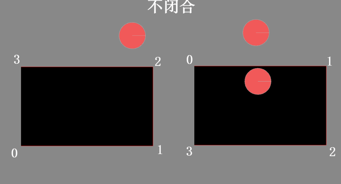 同时演示两种,一种是逆时针右开口的未封闭两侧碰撞效果,一种是顺时针的左开口两侧碰撞效果