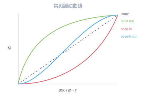 图5-1