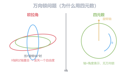 图1-1