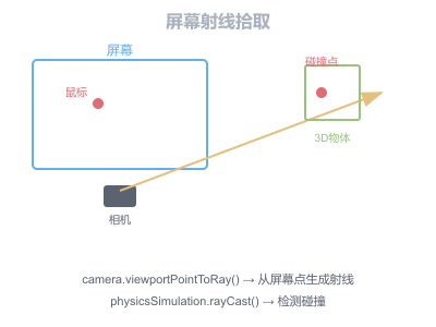 图3-1