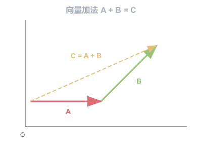 图1-1
