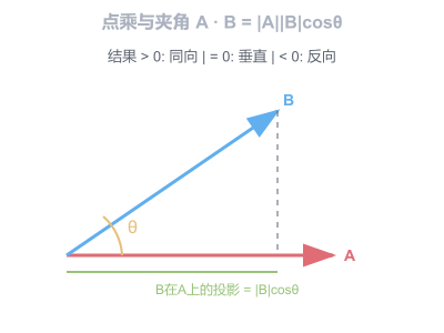 图4-1